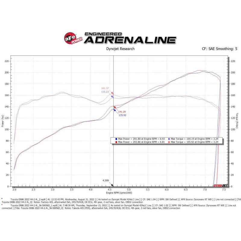aFe Takeda Super Stock Induction System w/ Pro Dry S 22-23 Toyota GR86/Subaru BRZ H4-2.4L-SR1 Performance