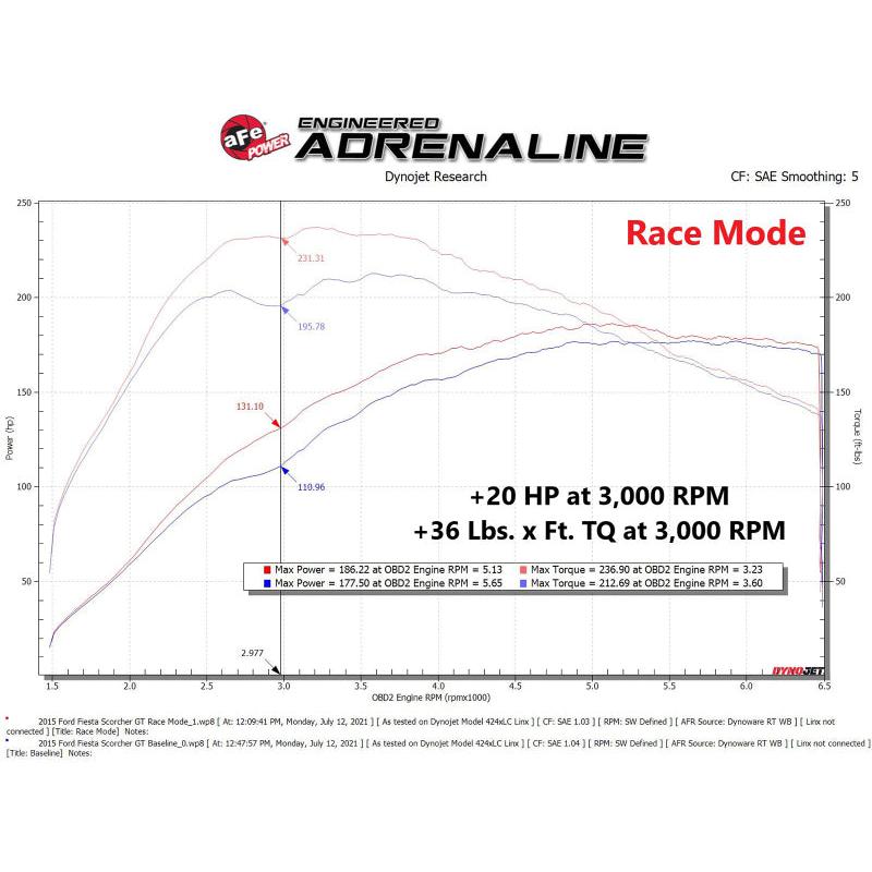 aFe Scorcher Module 14-19 Ford Fiesta ST L4-1.6L