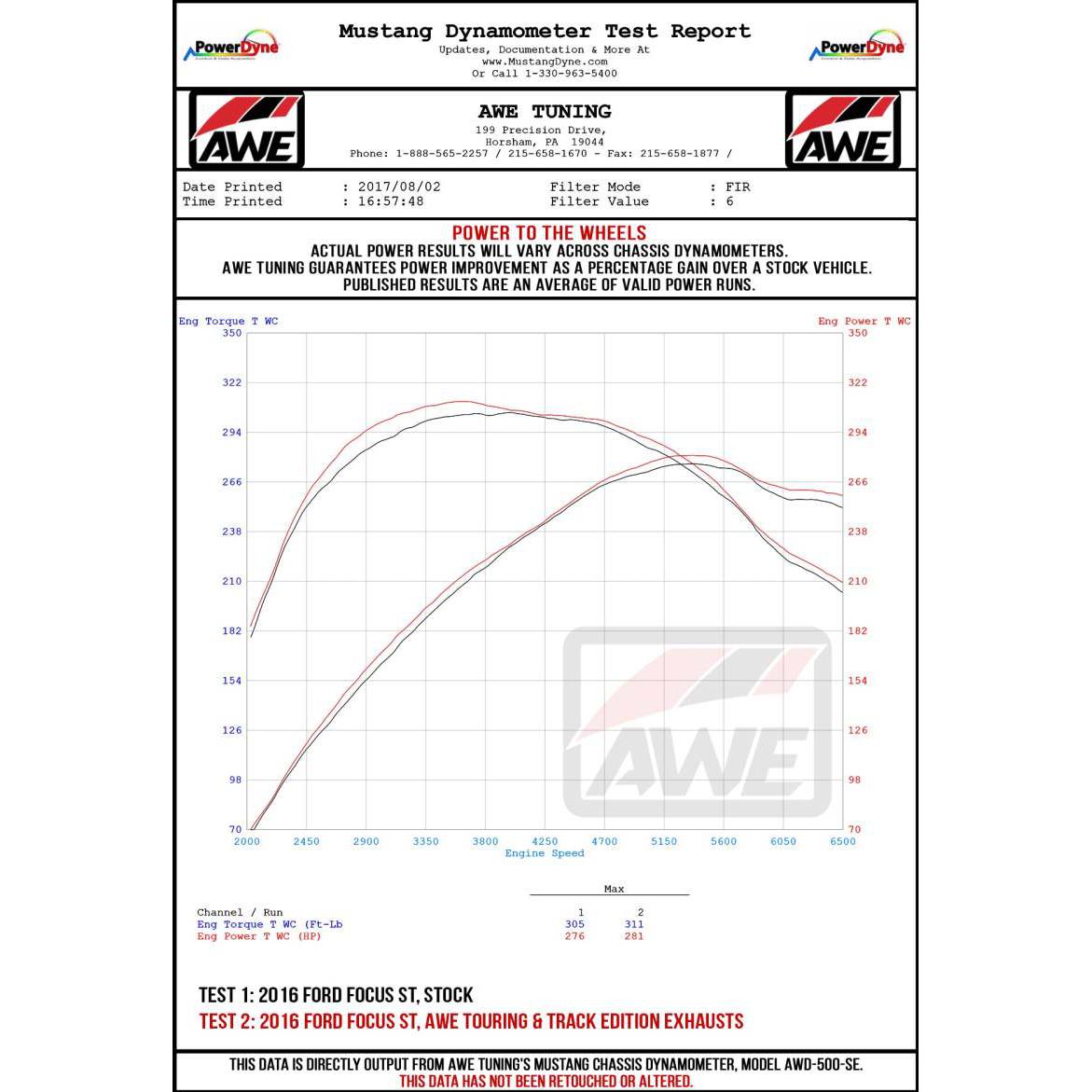 AWE Tuning Ford Focus ST Track Edition Cat-back Exhaust - Diamond BlackTips