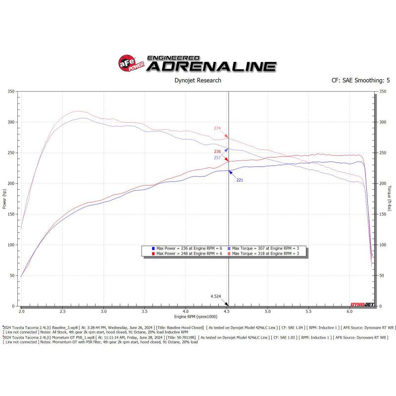 aFe Momentum GT Pro 5R Cold Air Intake System 2024+ Toyota Tacoma L4 2.4L (t)