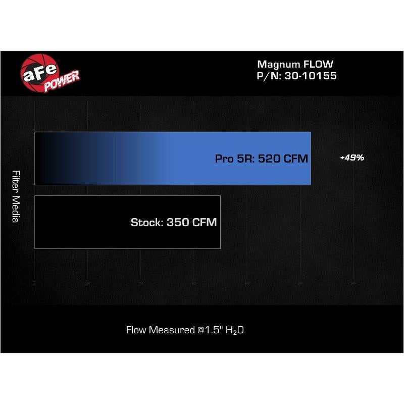 aFe MagnumFLOW Air Filters OER P5R A/F P5R Jeep Wrangler JK 07-12 V6-3.8/3.6L-SR1 Performance