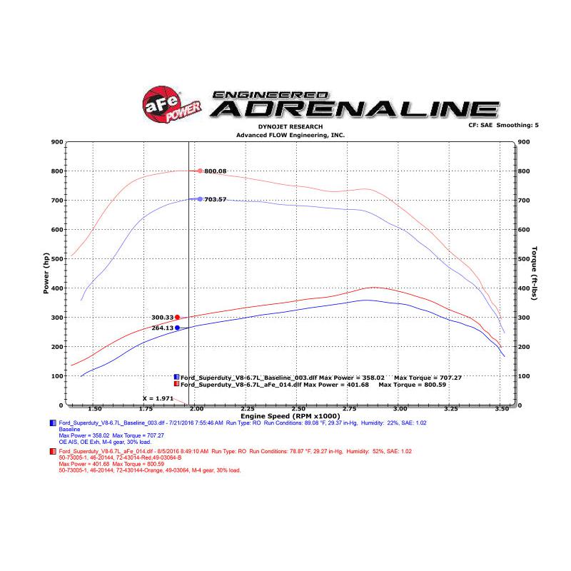 aFe Scorcher HD Module 11-16 Ford Diesel Trucks 6.7L V8 (td)