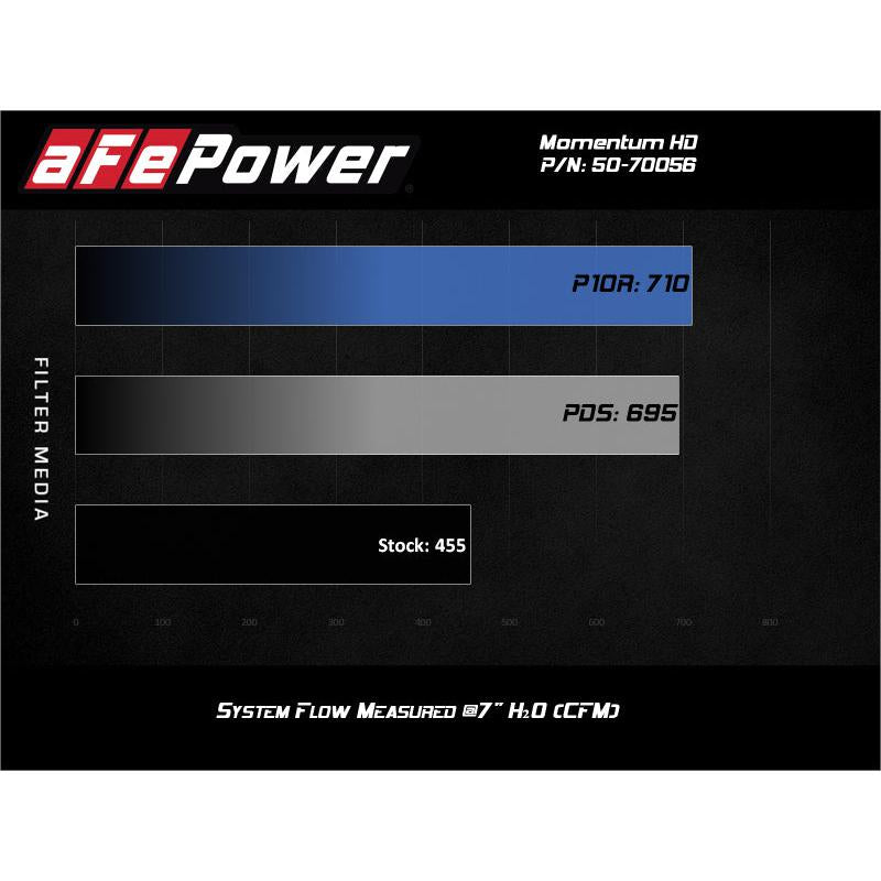 aFe Momentum HD Intake System w/ Pro 10R Filter 2020 GM Diesel Trucks 2500/3500 V8-6.6L (L5P)-SR1 Performance