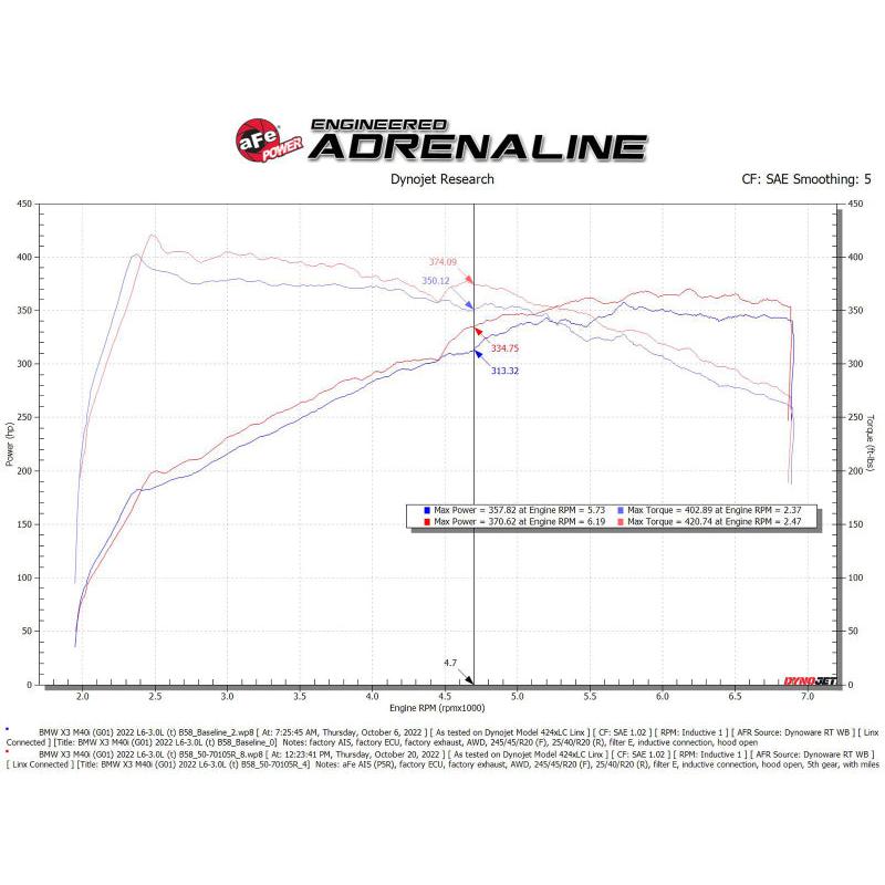 aFe Momentum GT Pro 5R Cold Air Intake System 20-23- BMW X3 M40i-SR1 Performance
