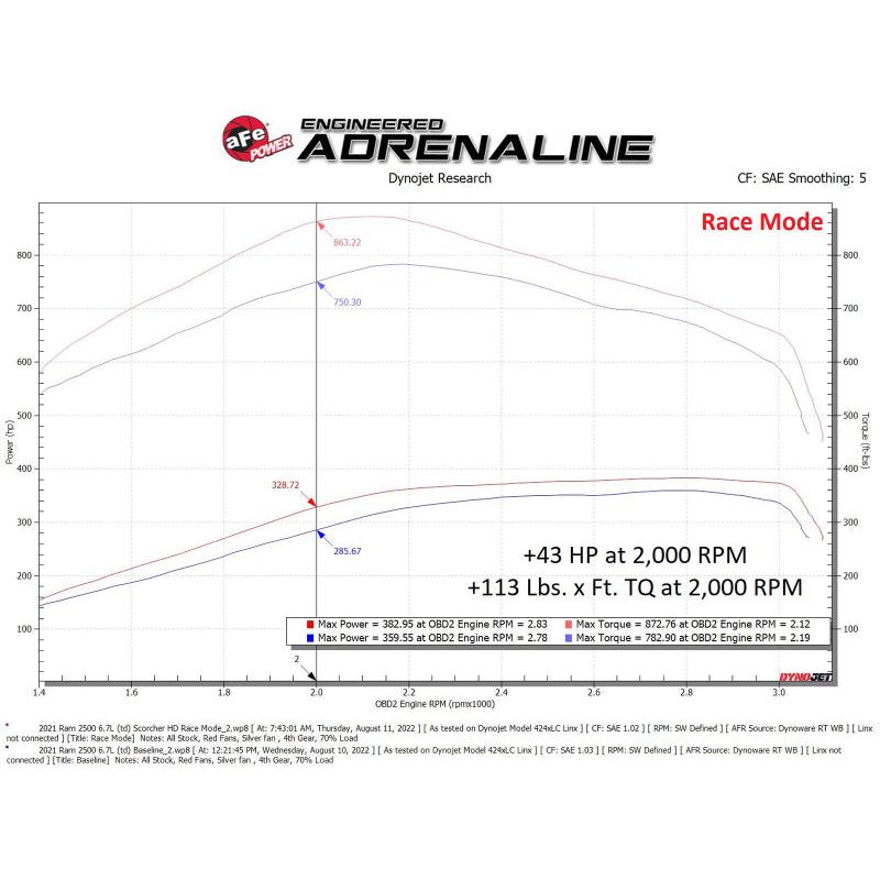 aFe Scorcher HD Module 19-22 RAM Diesel Trucks L6-6.7L (td)