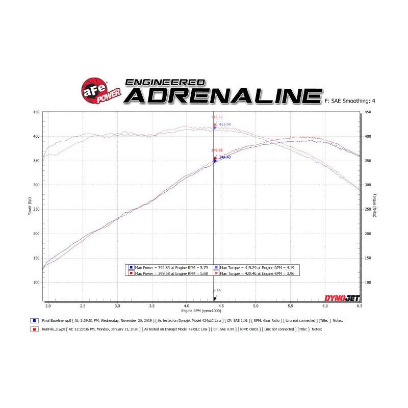 aFe POWER MACH Force-Xp 3in Axle-Back 16-21 Chevrolet Camaro SS V8 6.2L w/Mufflers - Polished