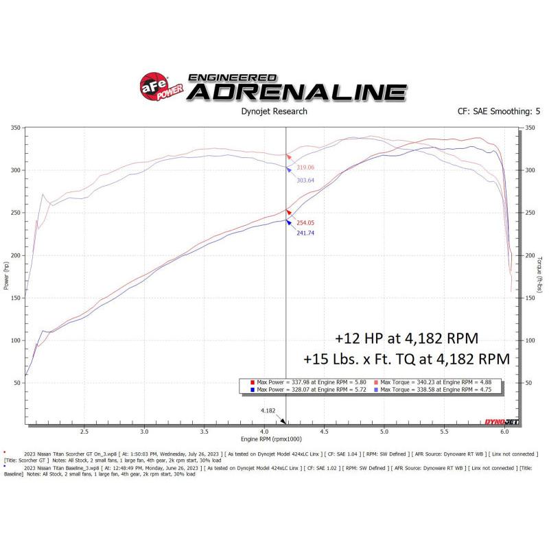 aFe 17-23 Nissan Titan V8 5.6L SCORCHER GT Power Module-SR1 Performance