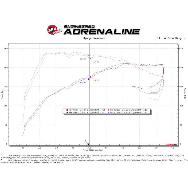 aFe 18-23 Volkswagen Atlas L4 2.0L Momentum GT Cold Air Intake System w/ Pro DRY S Filter-SR1 Performance