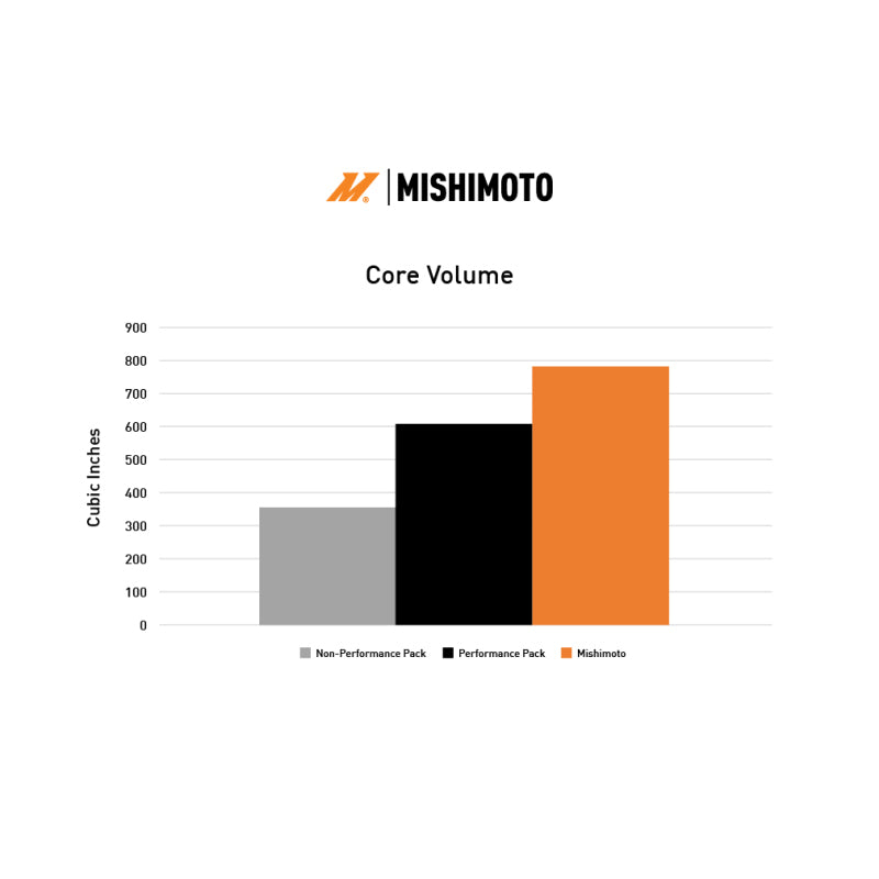 Mishimoto 2024+ Ford Mustang Performance Aluminum Radiator - V8 & 2.3L Models