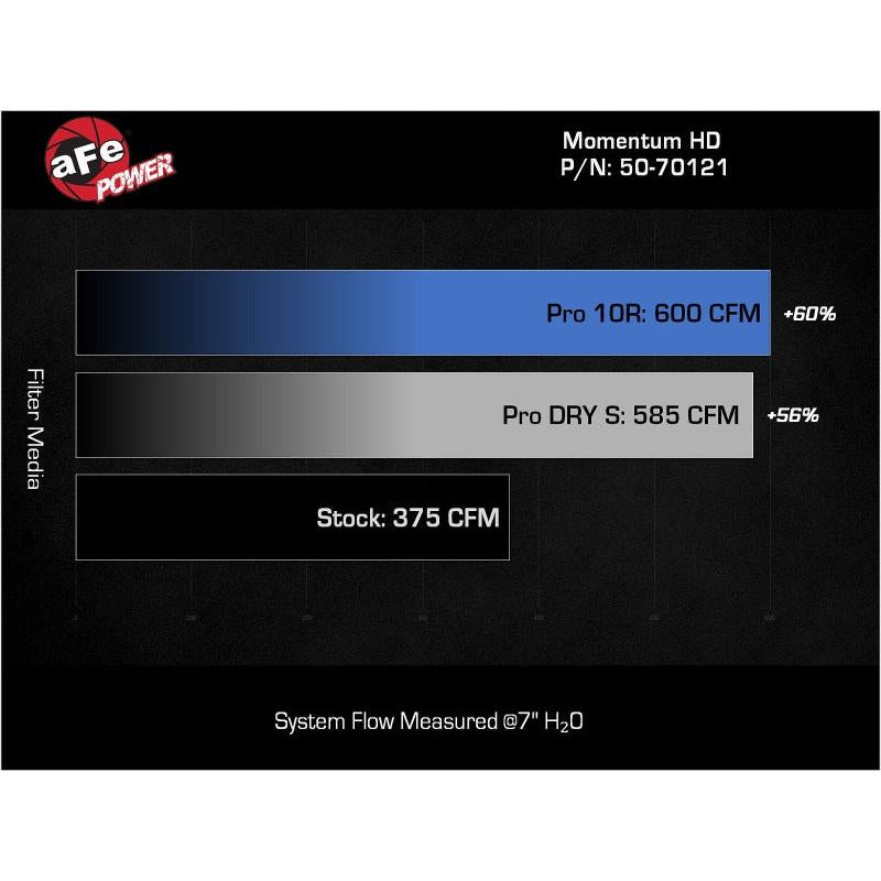 aFe 20-24 GM Trucks/SUVs L6-3.0L (td) LM2/LZ0 Momentum HD Cold Air Intake System w/ Pro 10R Filter-SR1 Performance