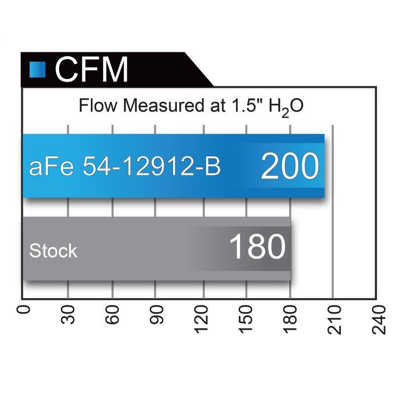 aFe Magnum FORCE Stage-2 Pro 5R Cold Air Intake System 16-17 BMW 340i (F30) L6-3.0L (t) B58