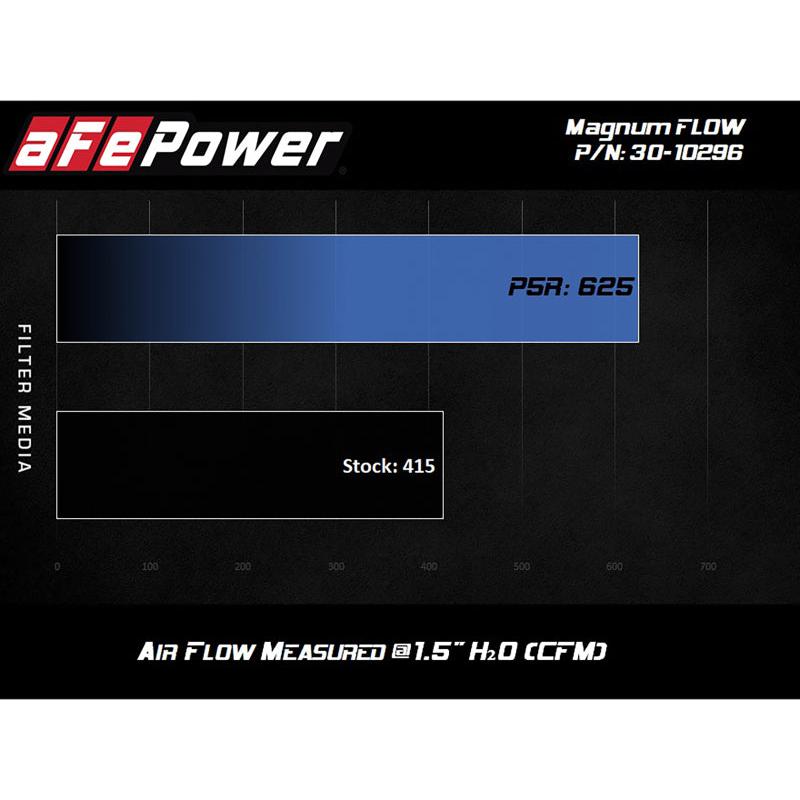 AFE MagnumFLOW Pro 5R 2020 Toyota Supra L6 3.0L (t) Air Filter-SR1 Performance