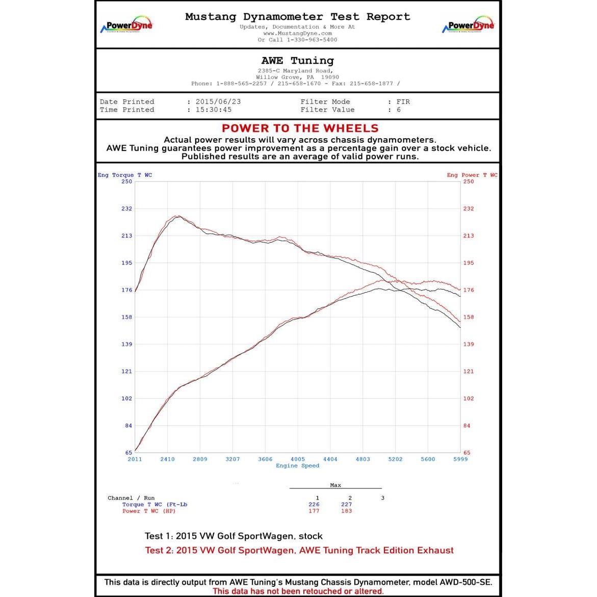 AWE Tuning VW MK7 Golf SportWagen Track Edition Exhaust w/Diamond Black Tips (90mm)