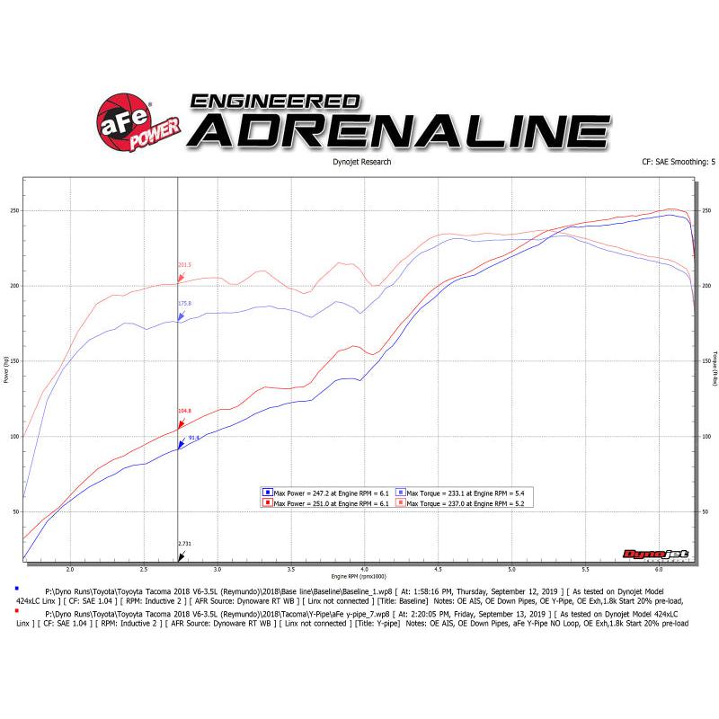 aFe Toyota Tacoma 16-17 V6-3.5L Twisted Steel Y-Pipe w/ Cat-SR1 Performance