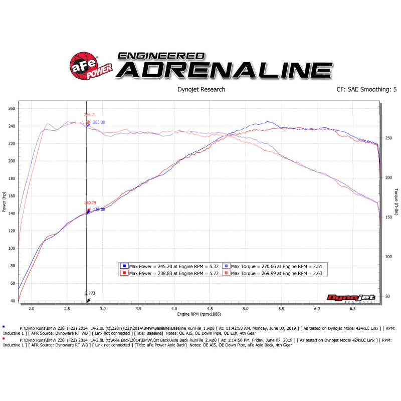 aFe MACH Force-Xp 2-1/2in 304 SS Axle Back Exh w/Polish Tips 14-16 BMW 228i (F22/23) L4-2.0L (t) N20-SR1 Performance