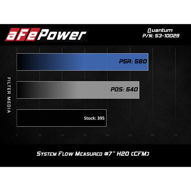 aFe Quantum Cold Air Intake w/ Pro 5R Media 09-13 GM Silverado/Sierra V8-4.8/5.3/6.2L-SR1 Performance