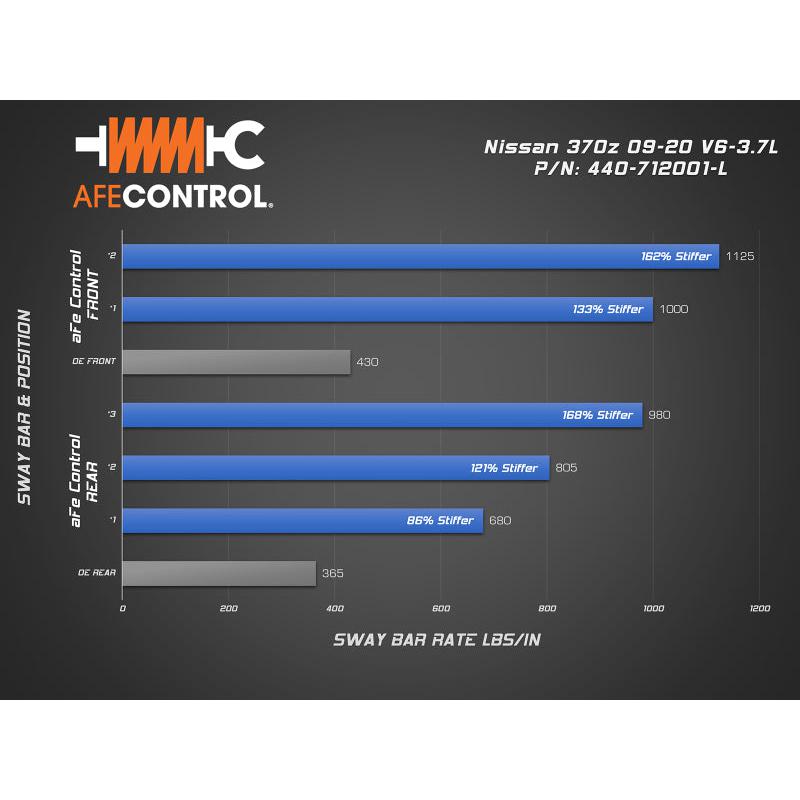 aFe 09-20 Nissan 370Z V6-3.7L Front and Rear Control Sway Bar Set - Blue