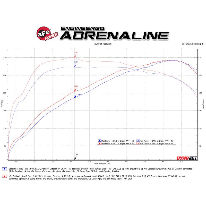 aFe MACH ForceXP 3IN to 2.5IN 304SS Cat-Back Exhaust System w/ Black Tips 14-16 BMW M235i (F22/23)-SR1 Performance
