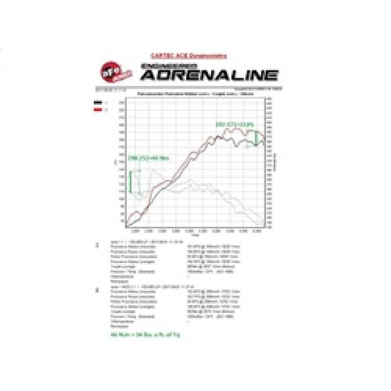 aFe Scorcher Module 11-15 BMW 116i (F20) L4-1.6L (t) N13