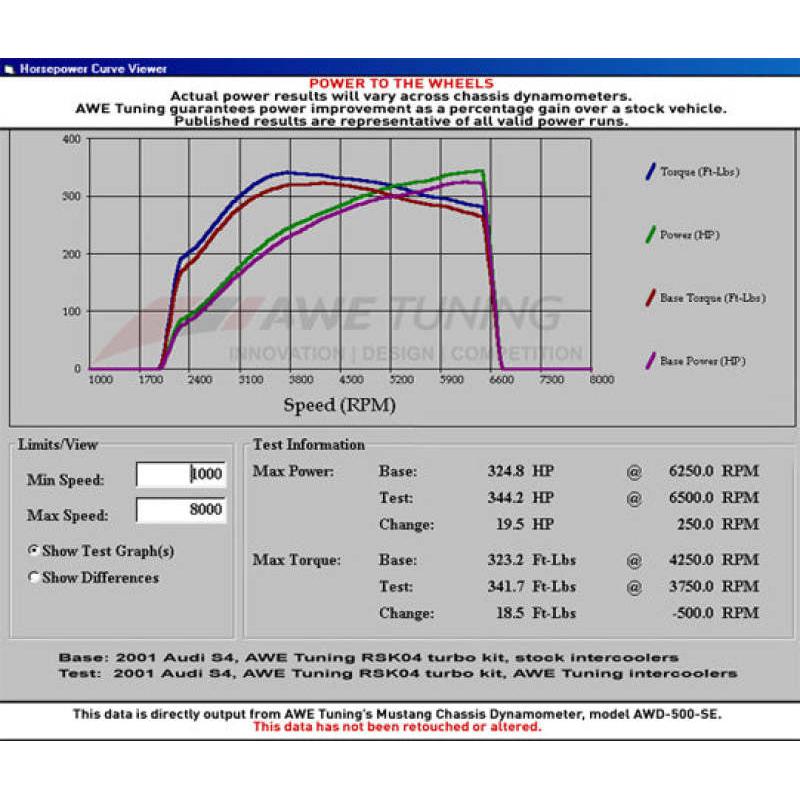 AWE Tuning Audi 2.7T Performance Intercooler Kit - w/Carbon Fiber Shrouds