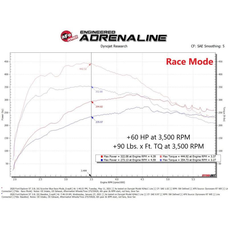 aFe Scorcher GT Power Module 20-21 Ford Explorer ST V6 3.0L