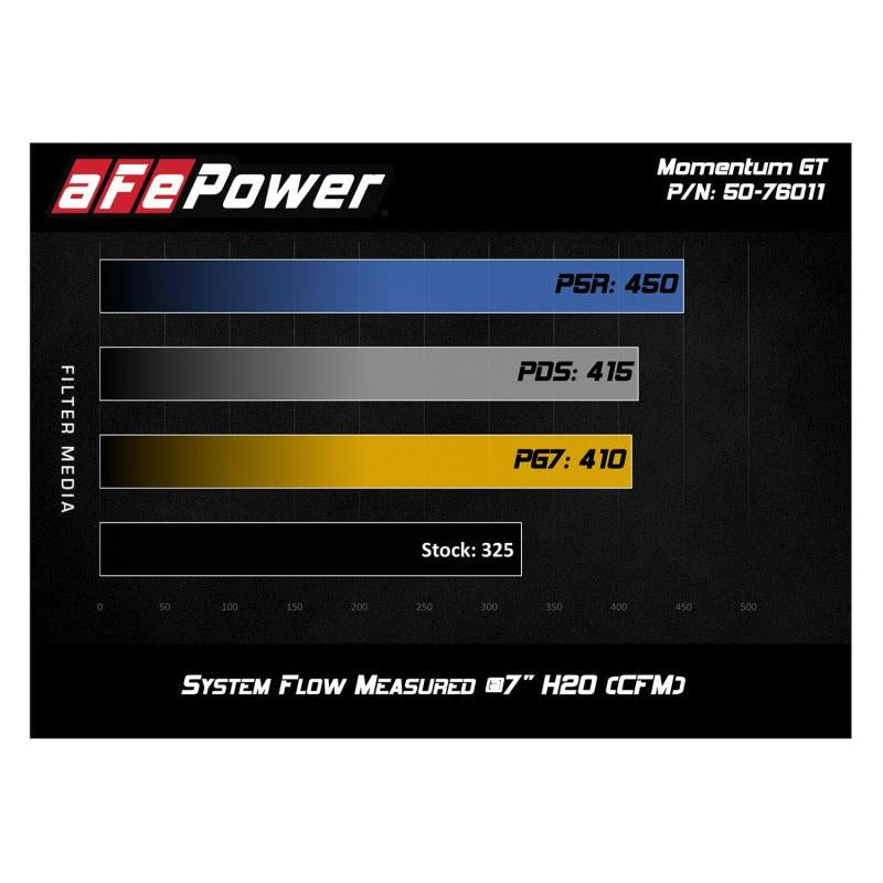 aFe Momentum GT Pro 5R Cold Air Intake System 12-21 Toyota Land Cruiser V6-4.0L (Non-US Models Only)-SR1 Performance