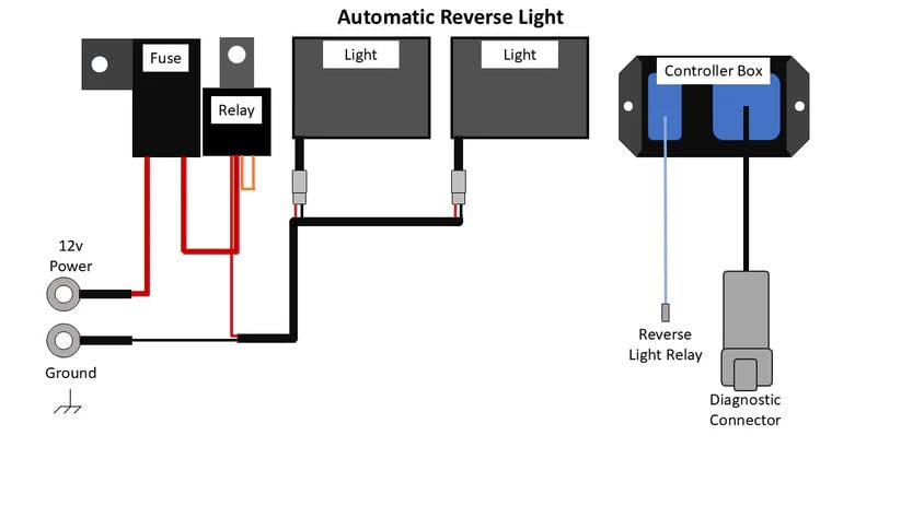 Backup Reverse LED Light Kit for UTV, 2024+ Xpedition, 2015+ Ranger, 2016+ Defender – SmartWire Plug & Play System, Automatic Reverse Activation (Base Kit - No Light, 2024+ Polaris Xpedition)