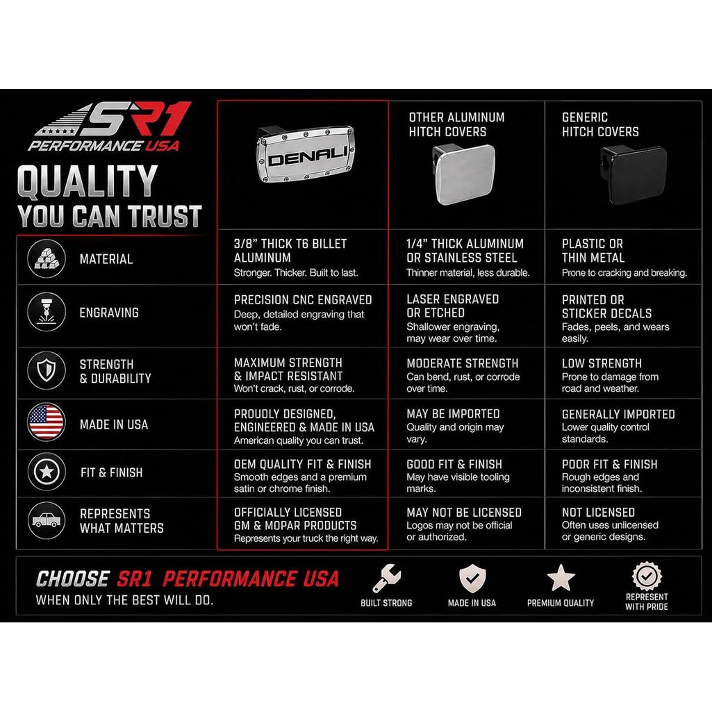 SR1 Performance USA Chevrolet High Country Billet Aluminum Trailer Hitch Cover CNC Engraved Logo - 2" Rectangle Receiver Plug - Made in USA - Fits Silverado, Tahoe & Suburban High Country