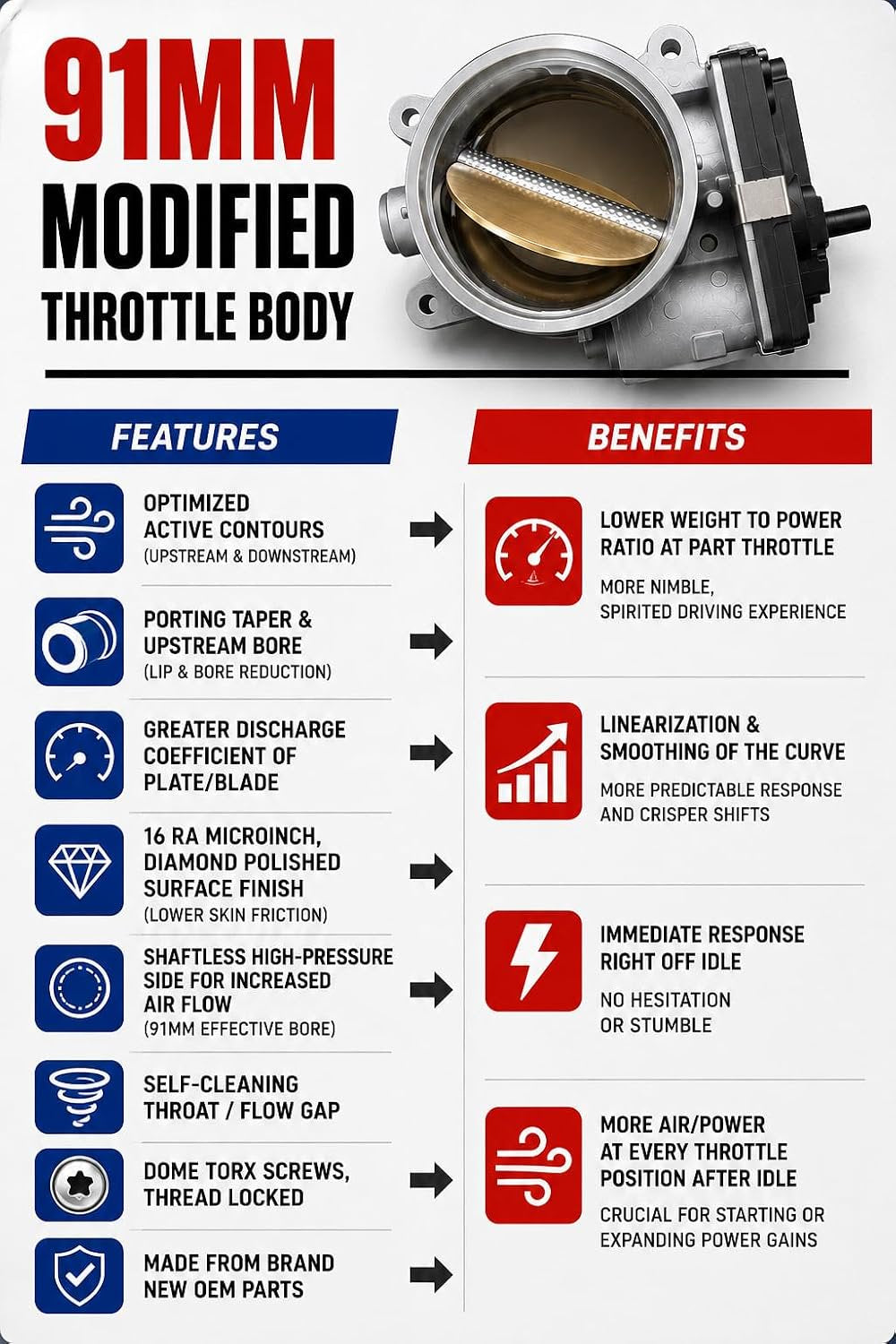 Modified 91mm Throttle Body for GM LT1 & LT2 6.2L V8 - Fits C8 Corvette, C7 Corvette Stingray/Z51/Grand Sport, Camaro SS, Silverado, Sierra, Escalade & Yukon