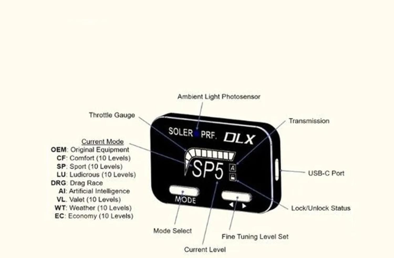 Soler Performance DLX Bluetooth Throttle Controller for Chevy Corvette C7/C8, Camaro, SS, Cadillac ATS, CTS, CT3, CT5 - Plug & Play Pedal Response Controller with Bluetooth App & Anti-Theft Pedal Lock