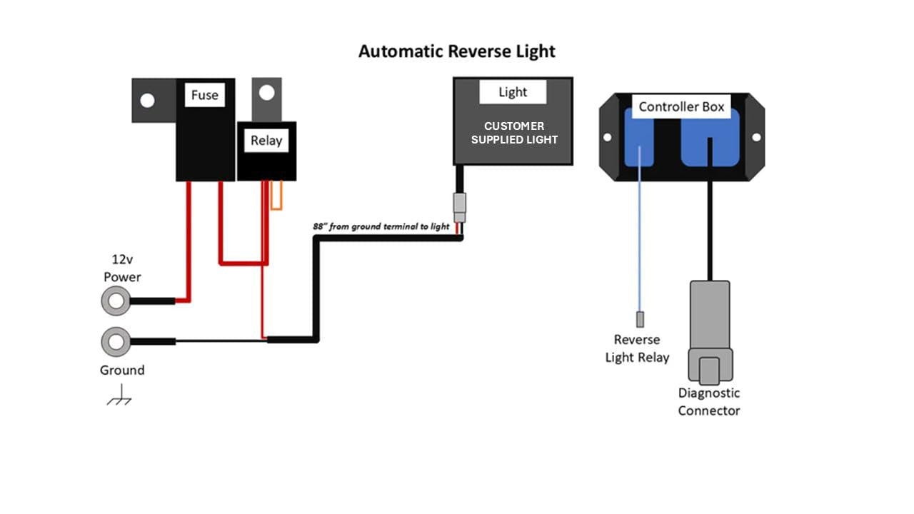 Backup Reverse LED Light Kit for UTV, 2024+ Xpedition, 2015+ Ranger, 2016+ Defender – SmartWire Plug & Play System, Automatic Reverse Activation (Base Kit - No Light, 2024+ Polaris Xpedition)