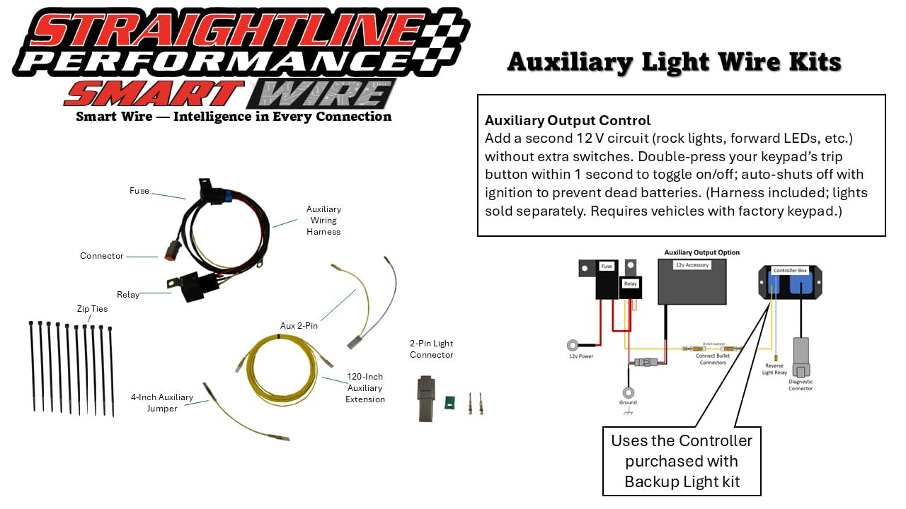 Backup Reverse LED Light Kit for UTV, 2024+ Xpedition, 2015+ Ranger, 2016+ Defender – SmartWire Plug & Play System, Automatic Reverse Activation (Base Kit - No Light, 2024+ Polaris Xpedition)