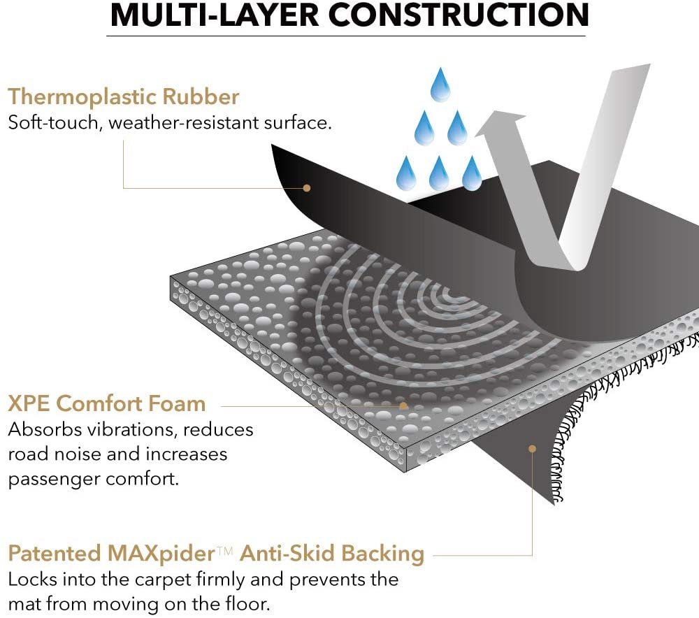 3D MAXpider Complete Set Custom Fit All-Weather Floor Mat for Select Fiat 500X Models - Kagu Rubber (Gray)