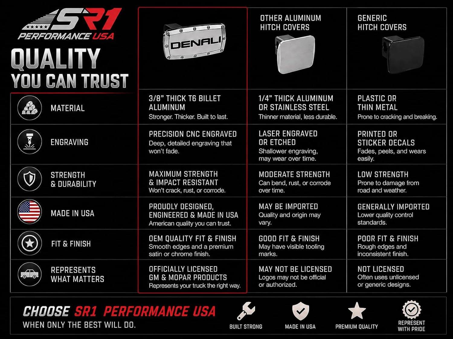 SR1 Performance USA Chevrolet Trail Boss Billet Aluminum Trailer Hitch Cover CNC Engraved Logo - 2" Rectangle Receiver Plug - Made in USA - Fits Silverado & Colorado Trail Boss Models