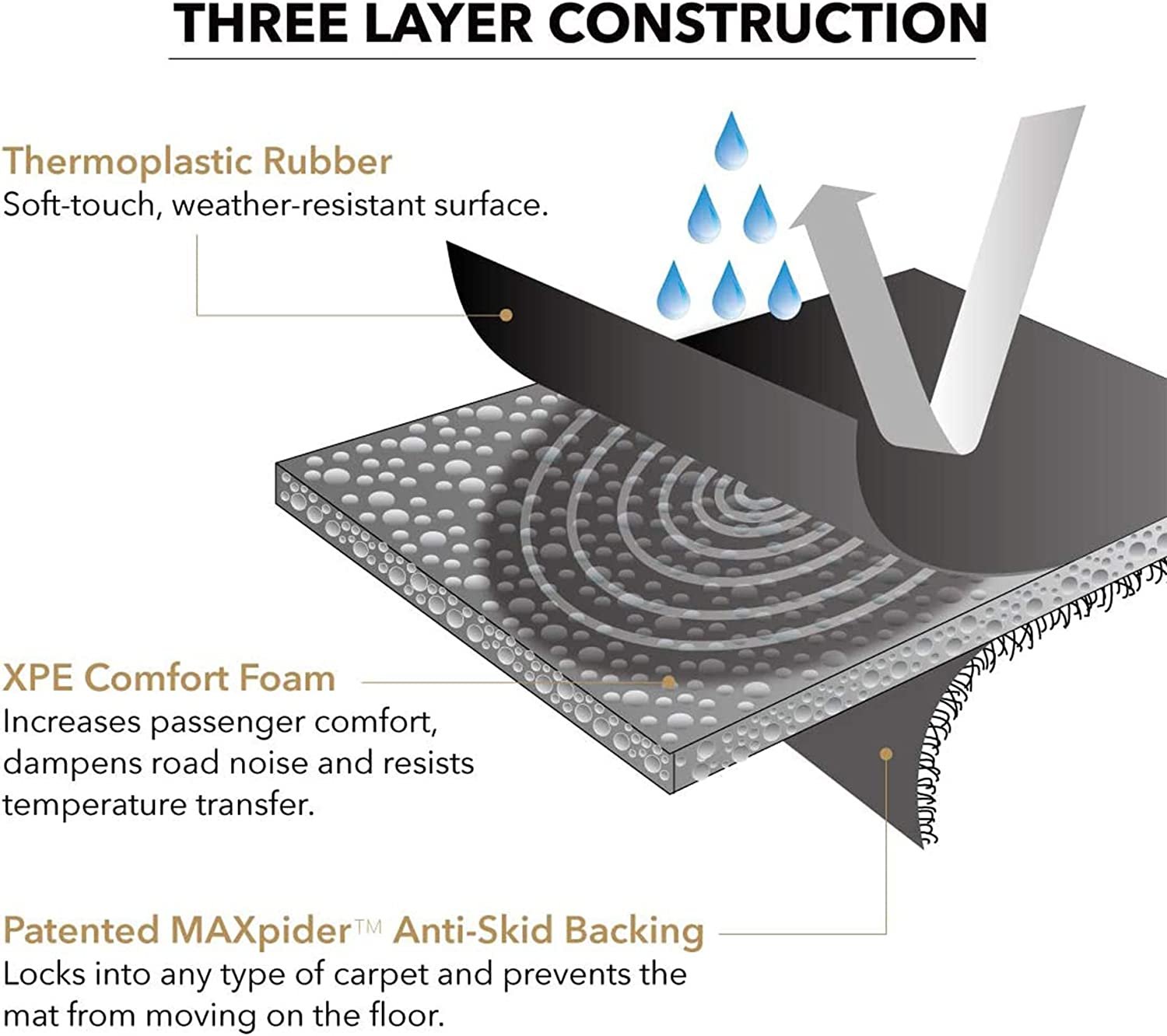 3D MAXpider Front Row Custom Fit All-Weather Floor Mat for Select Mercedes-Benz GLE Class (C292) Models