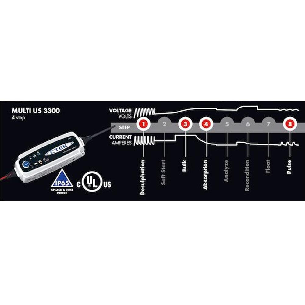 CTEK (56-158) MULTI US 3300 12 Volt Fully Automatic 4 Step Battery Charger