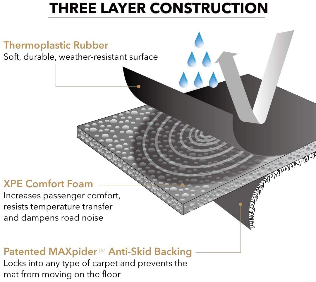 3D MAXpider Complete Set Custom Fit All-Weather Floor Mat for Select Chevrolet Traverse 7-Seat Models - Kagu Rubber (Gray)