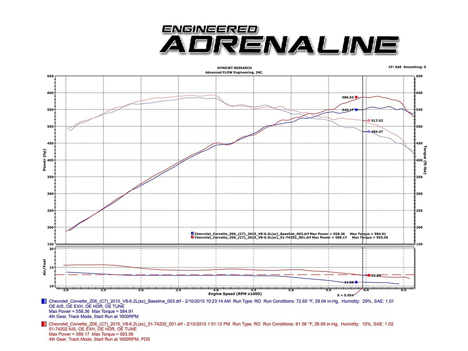 C7 Z06 Corvette Momentum Performance Cold Air Intake System (Non CARB Compliant)